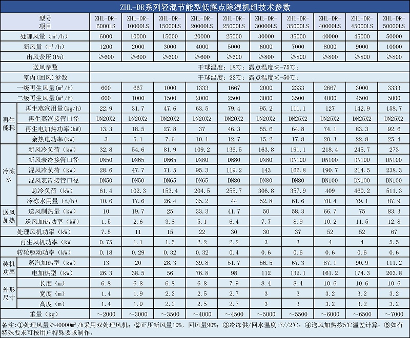DR轻混节能型午夜小福利参数