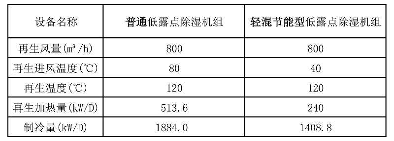 轻混节能型午夜小福利参数对比表